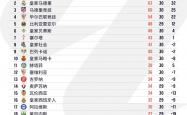 LOL赛事-皇家社会击败塞维利亚，取得开门红积分