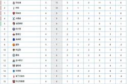 英雄联盟总决赛2025-关于利物浦豪取客场胜利，继续领跑积分榜的信息