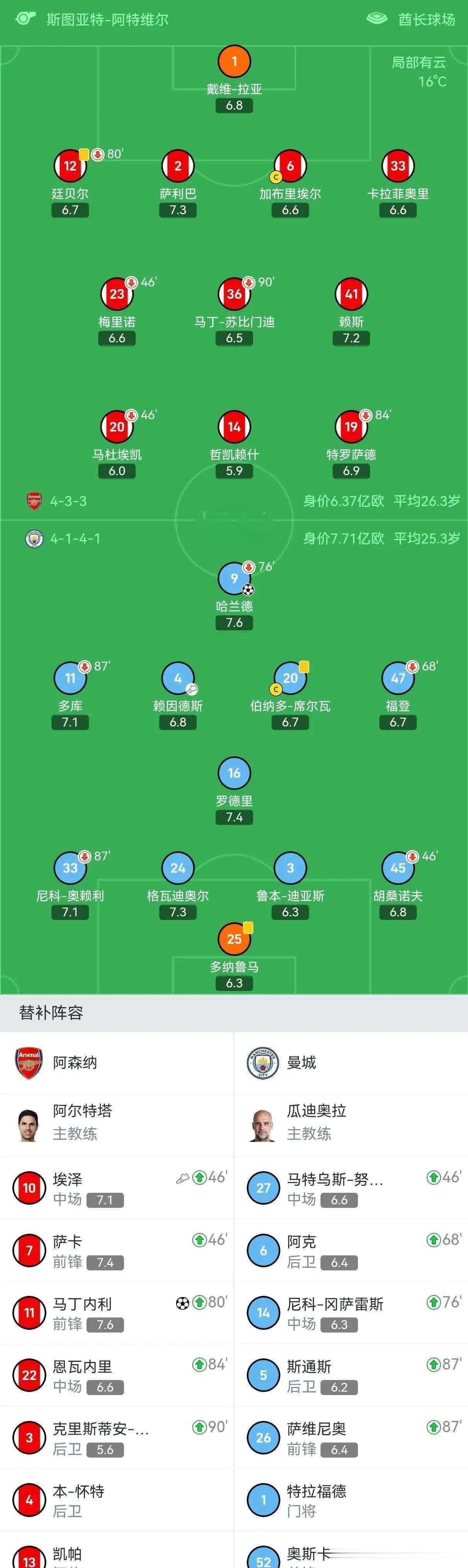 利物浦客场-力克桑德兰,继续领跑! 利物浦客场-力克桑德兰,继续领跑!