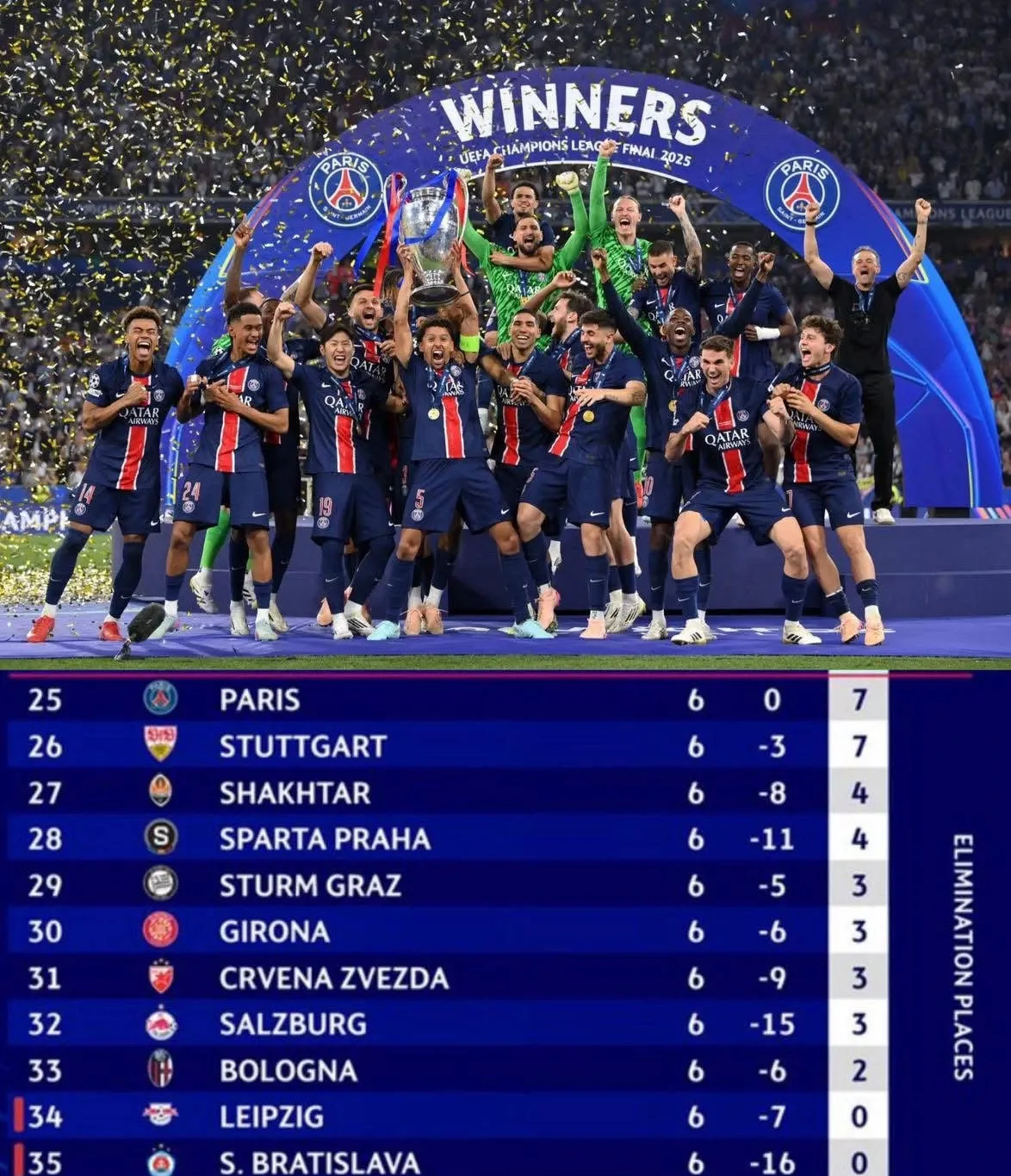 巴黎遭遇意外失利,欧冠之梦破灭 巴黎遭遇意外失利,欧冠之梦破灭