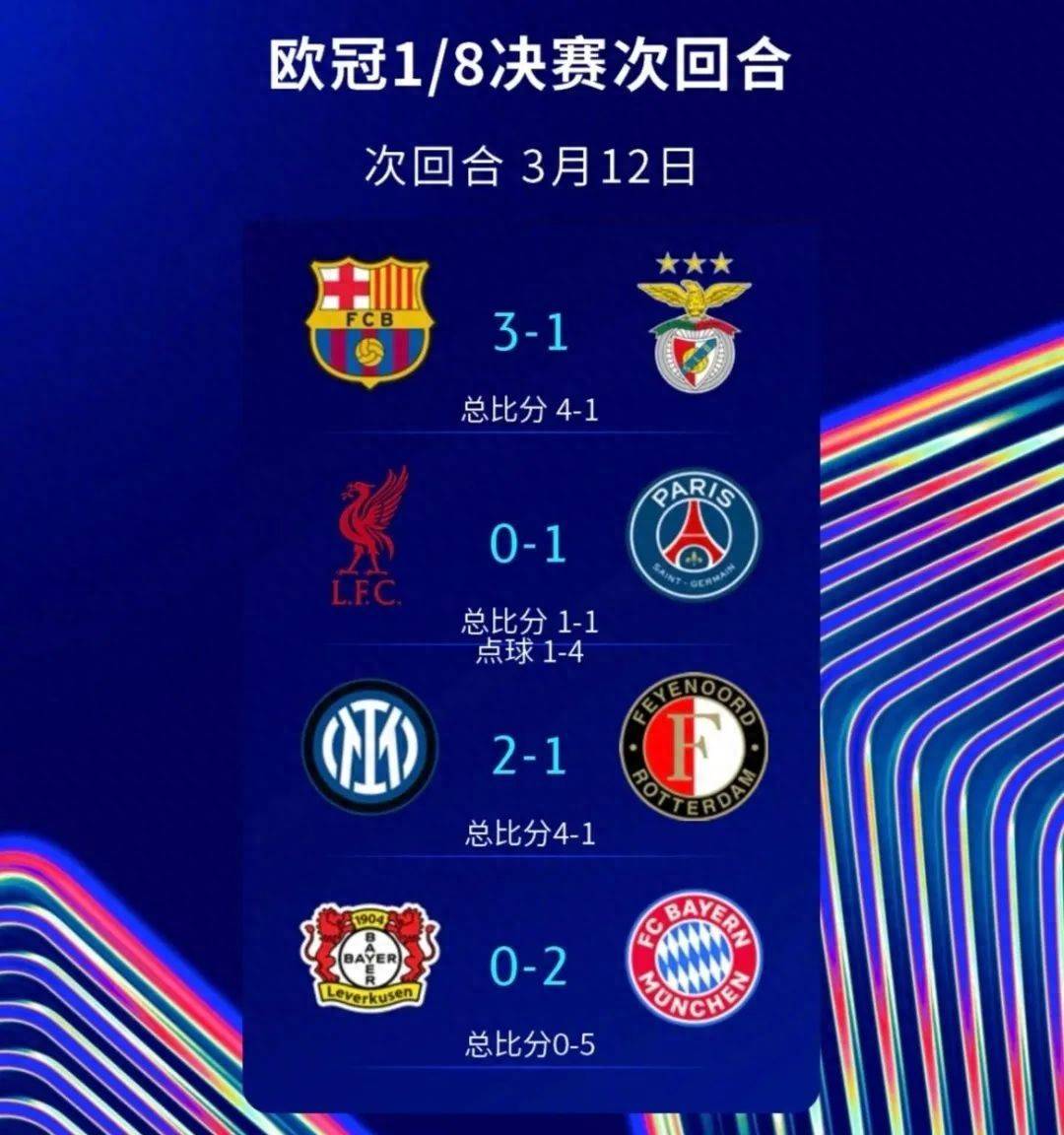 巴黎遭遇意外失利,欧冠之梦破灭 巴黎遭遇意外失利,欧冠之梦破灭