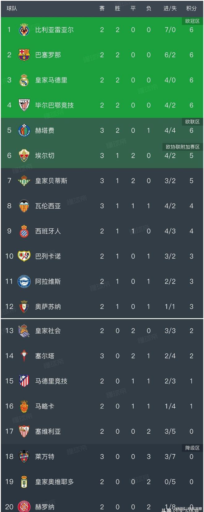 瓦伦西亚再负敌手,争冠前景黑暗的简单介绍 瓦伦西亚再负敌手,争冠前景黑暗的简单介绍