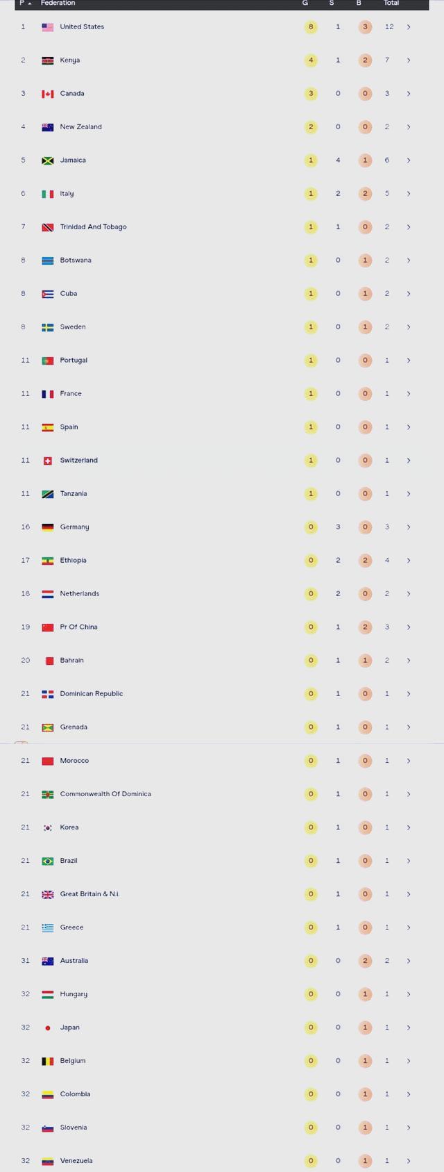 包含男子田径赛:美国选手刷新记录的词条 包含男子田径赛:美国选手刷新记录的词条