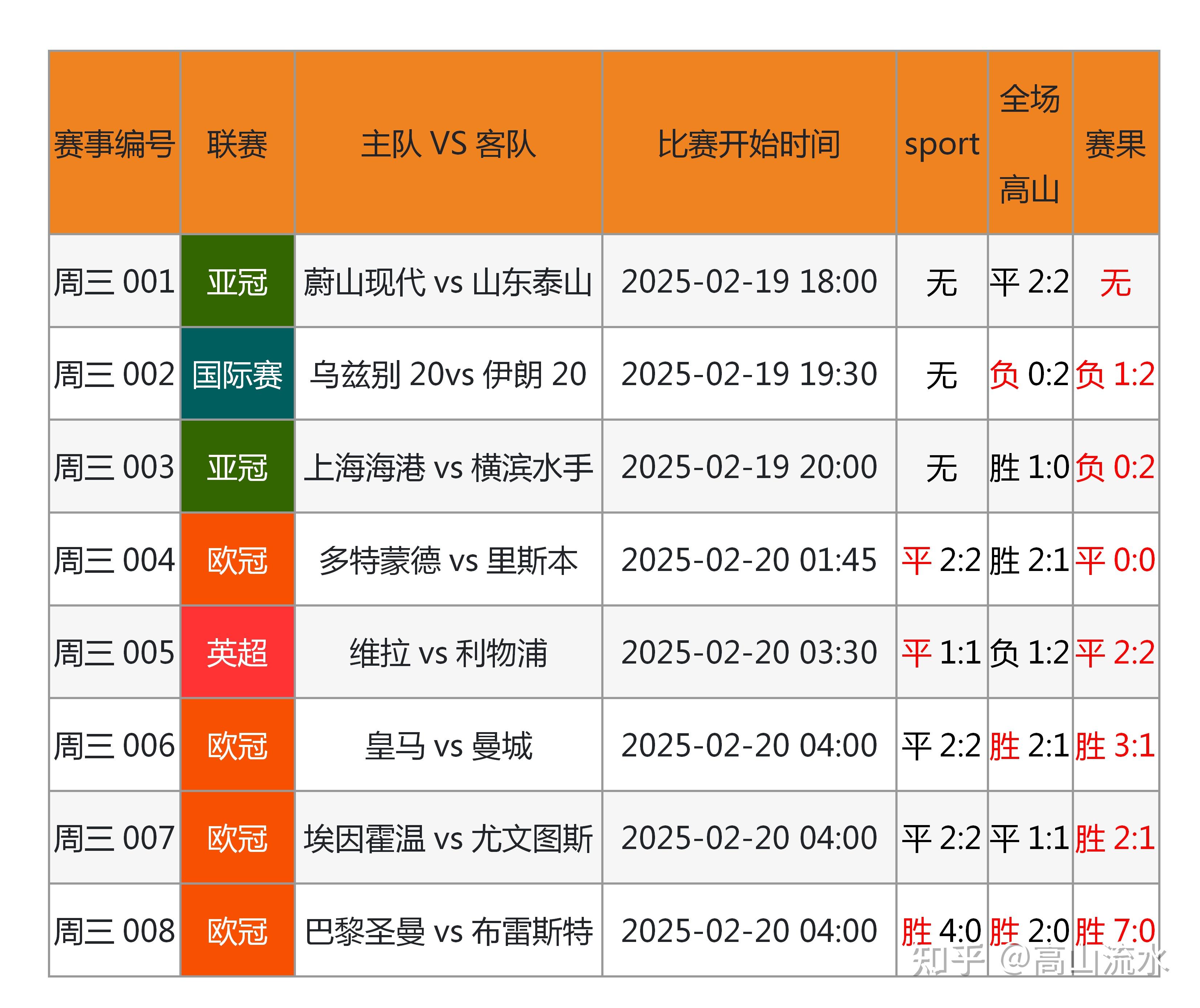 狂热足球迷期待看到最新的比赛结果