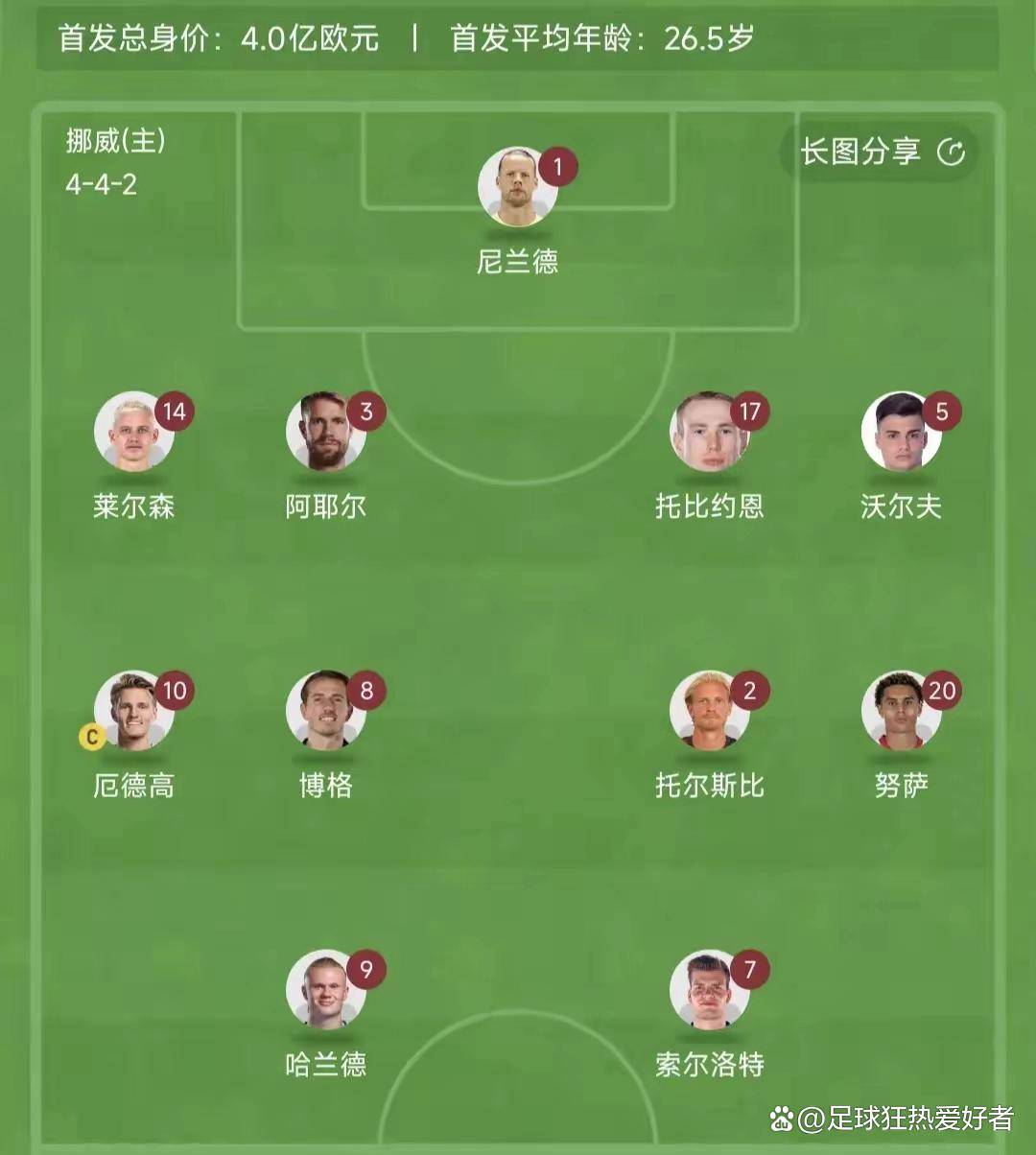 意大利客场大胜挪威,稳固小组头名位置的简单介绍 意大利客场大胜挪威,稳固小组头名位置的简单介绍