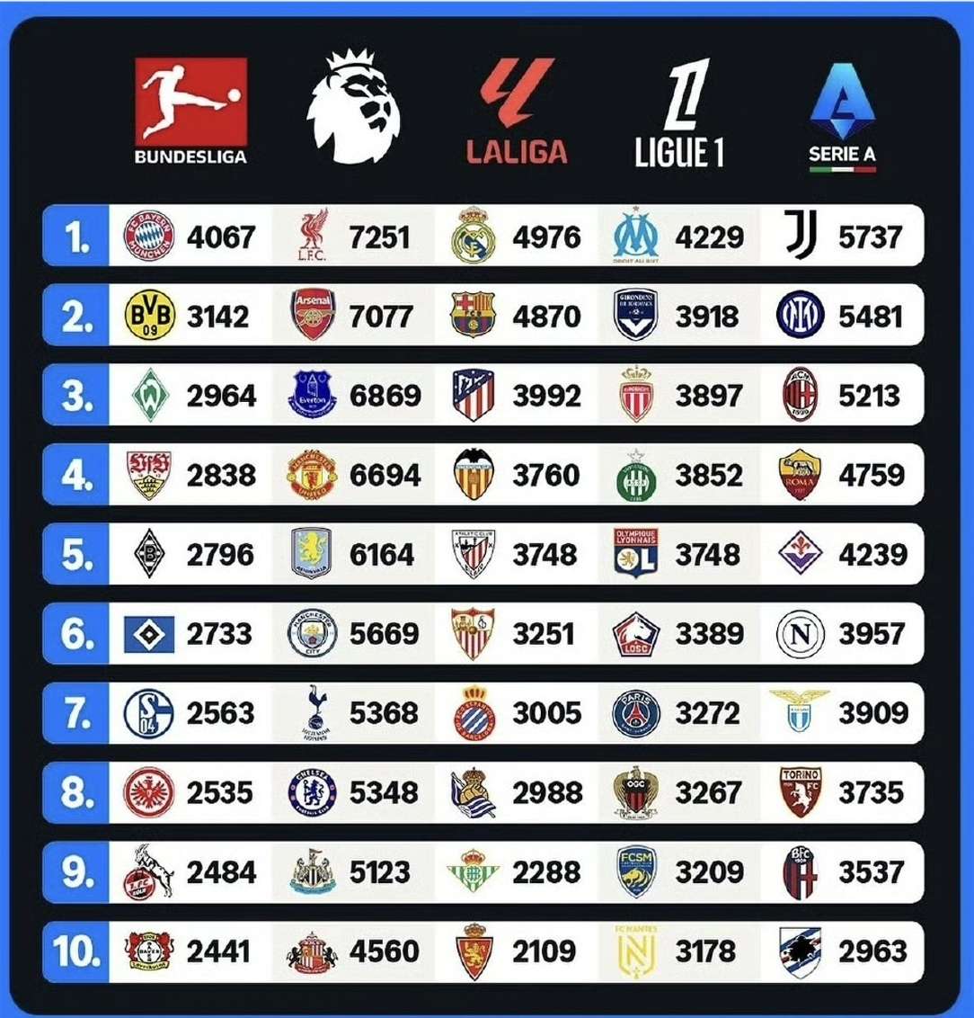 包含柏林赫塔主场胜出，德甲积分榜前六名位置稳固的词条